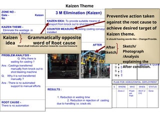 ZONE NO -
Date - Kaizen
No
KAIZEN THEME -
Eliminate the wastage in
transportation & Waiting
PROBLEM STATUS -
Waiting of casting for shot
blasting
PROBLEM ANALYSIS -
Q. Why there is
waiting for casting ?
Ans : Castings transferred
manually from knock out to
shot blasting machine
Q; Why it is not transferred
manually ?
Ans : There is no automated
support to manual efforts
ROOT CAUSE -
There is no automation
3 M Elimination (Kaizen)
KAIZEN IDEA: To provide suitable means of
transport from knock out to shot blasting
COUNTER MEASURE : Casting cooling conveyor
installed
BEFORE AFTER
RESULTS :
1. Reduction in waiting time
2. Reduction in rejection of casting
due to handling i.e. crack etc
TEAM: Prashant Patil, Raju iadhav, Mahesh
Gurav
STARTING DATE : 15.11.2009
COMPLETION.DAT
E :
19.12.2009
BENCH MARK: Zero Waiting
TARGET: Zero Waiting
BENEFITS
QUALITATIVE QUANTITATIVE
P
Q
C
D
S
M
Benefits :
improved
Delivery & Quality
PLAN FOR HORIIZONTAL DEPLOYMENT
S WHERE WHO WHEN STATUS
Zone 2 Prash
ant
Patil
09.01.2
010
Done






Kaizen Theme
Kaizen
idea
Grammatically opposite
word of Root cause
Word shall indicate solution towards countermeasure
Preventive action taken
against the root cause to
achieve desired target of
Kaizen theme.
It should having words like – Change/Provide.
After
Sketch
Sketch/
Photograph
/Analysis
explaining the
After condition.
 