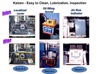 Kaizen - Easy to Clean, Lubrication, Inspection
Air flow
Air flow
indicator
indicator
Localised
Localised
cover
cover
Oil filling
Oil filling
funnel
funnel
Easy to I
Easy to C
Easy to L
 