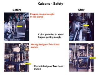 Kaizens - Safety
Before After
Fingers can get caught
in the clamp
Collar provided to avoid
fingers getting caught
Wrong design of Two hand
switch
Correct design of Two hand
switch
 