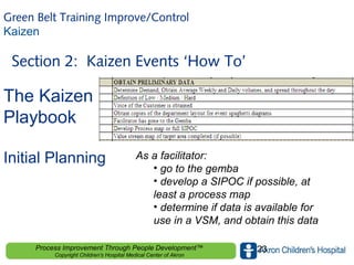 Kaizen Training | PPT