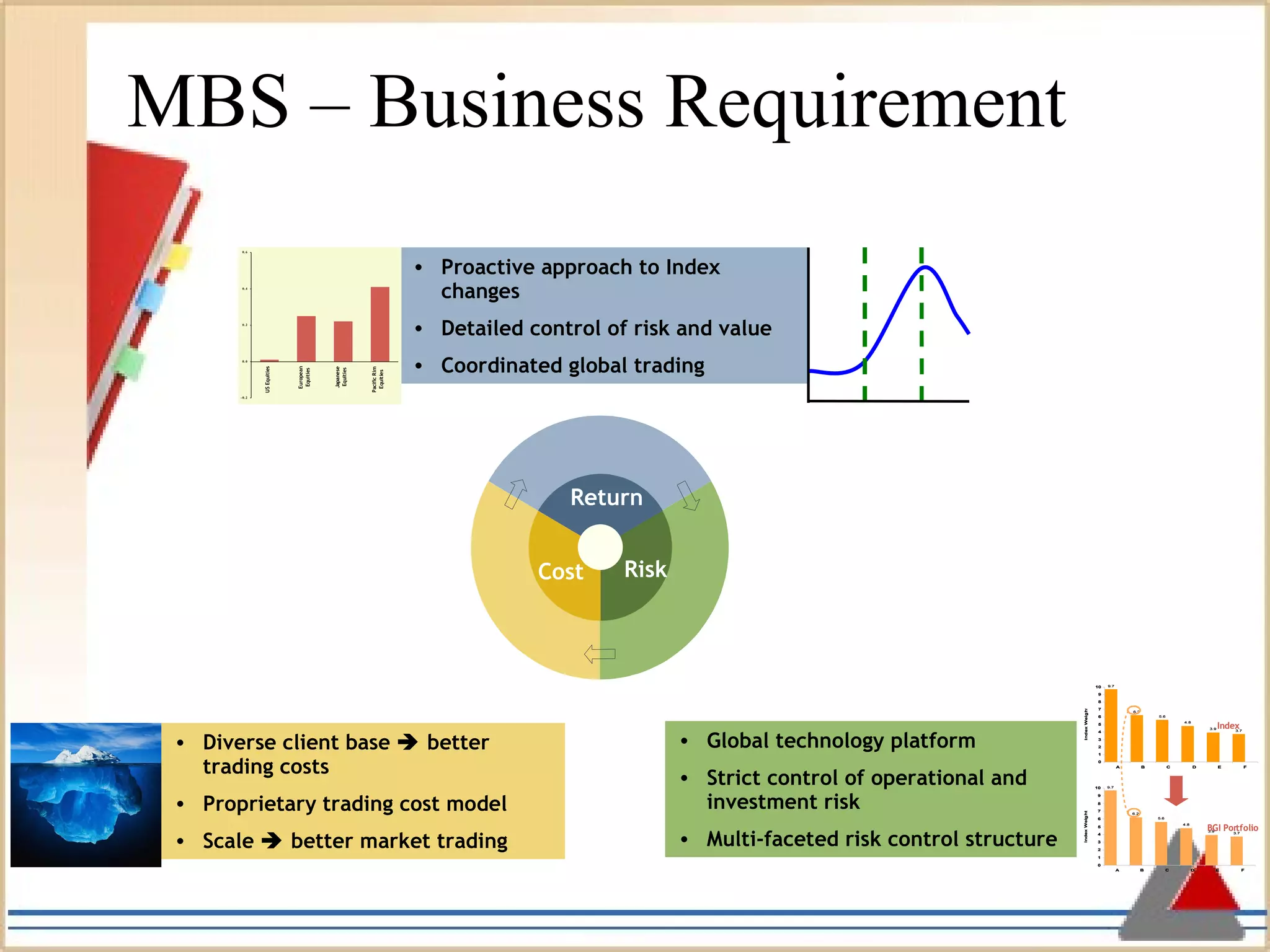 Proactive approach to Index changes Detailed control of risk and value Coordinated global trading  Global technology platform Strict control of operational and investment risk Multi-faceted risk control structure Diverse client base    better trading costs Proprietary trading cost model Scale    better market trading MBS – Business Requirement Return Risk Cost 