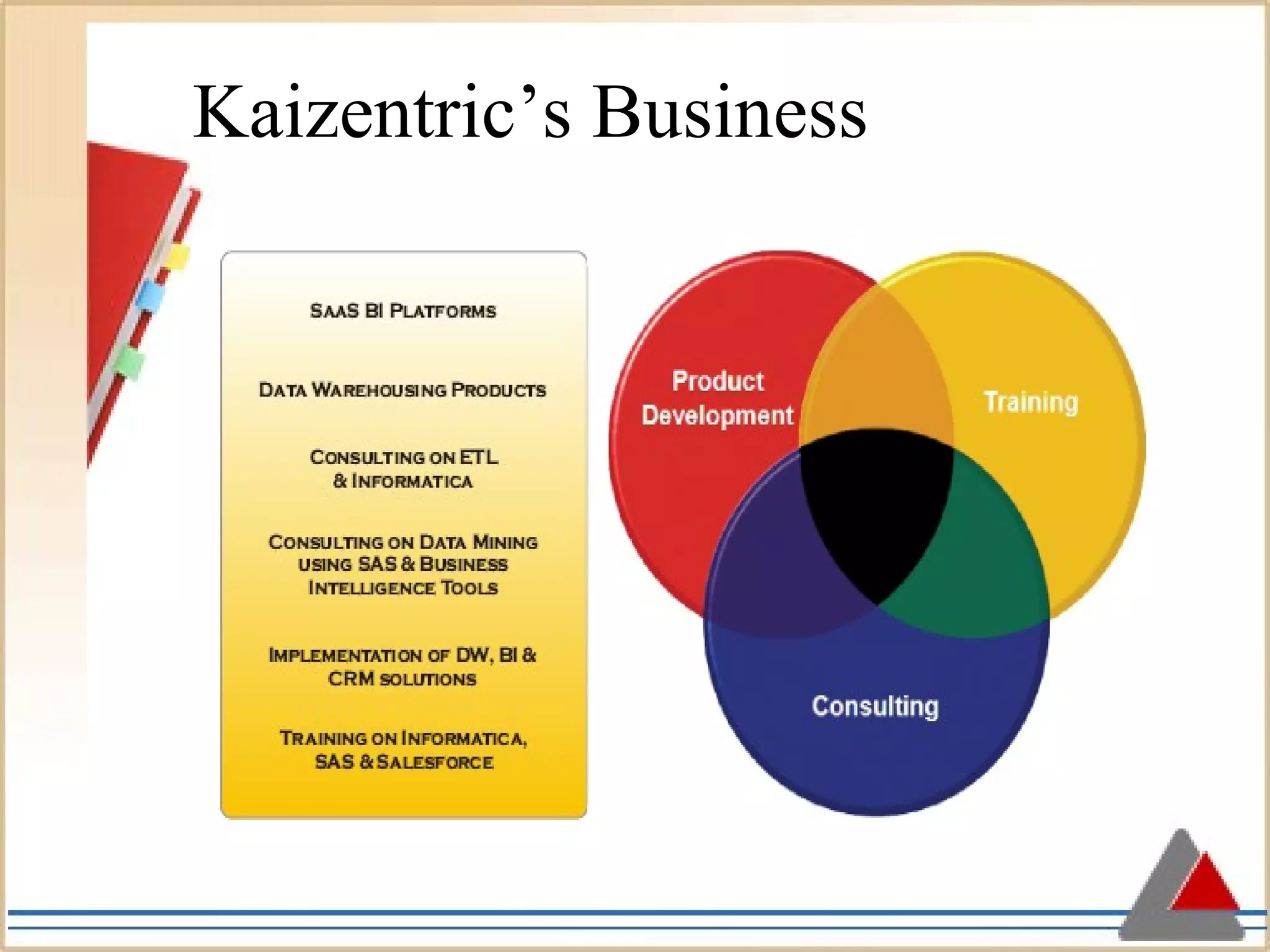 Kaizentric’s Business 