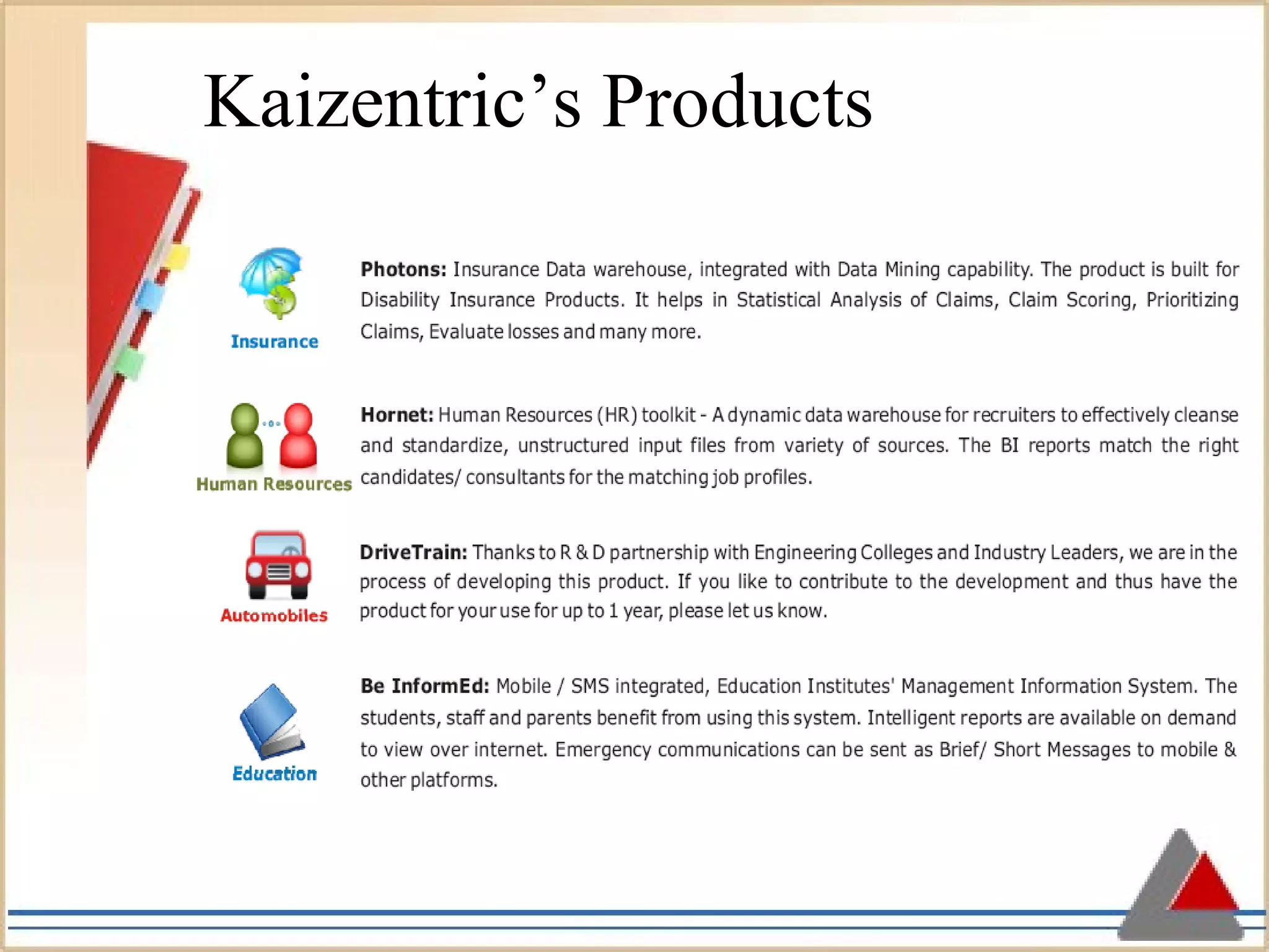 Kaizentric’s Products 