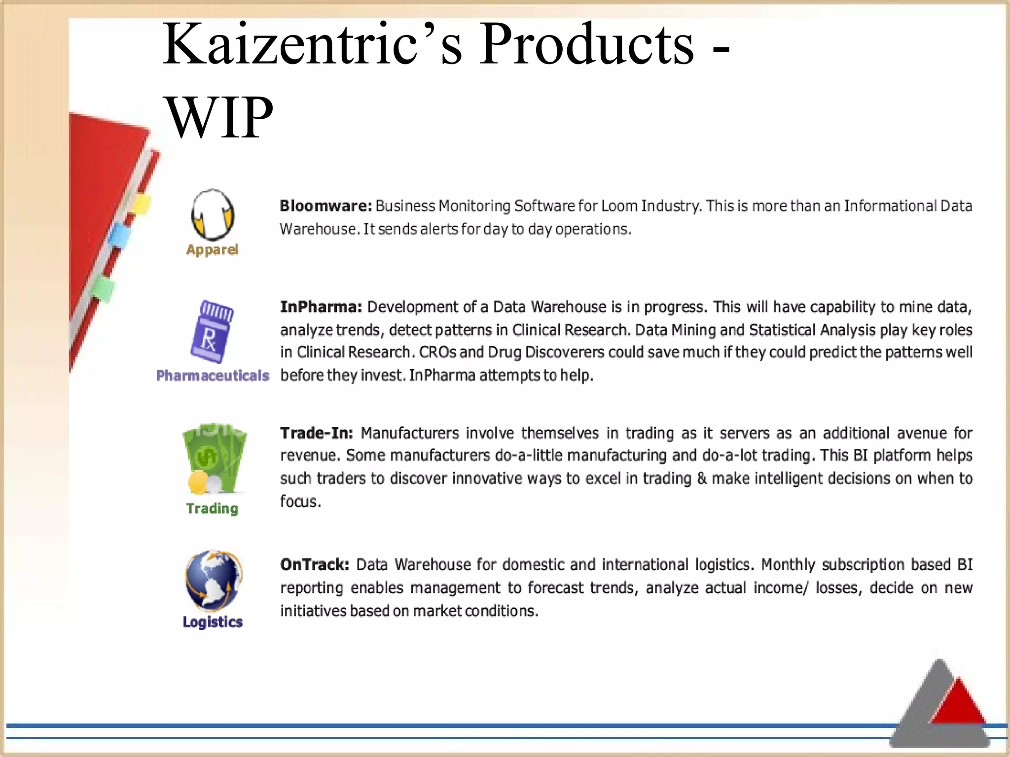 Kaizentric’s Products - WIP 