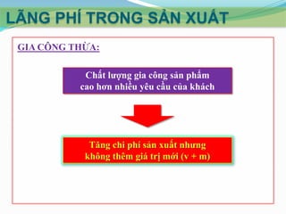 LÃNG PHÍ TRONG SẢN XUẤT
GIA CÔNG THỪA:
Chất lượng gia công sản phẩm
cao hơn nhiều yêu cầu của khách

Tăng chi phí sản xuất nhưng
không thêm giá trị mới (v + m)

 