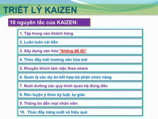 TRIẾT LÝ KAIZEN
10 nguyên tắc của KAIZEN:
1. Tập trung vào khách hàng
2. Luôn luôn cải tiến
3. Xây dựng văn hóa “không đổ lỗi”
4. Thúc đẩy môi trƣờng văn hóa mở
5. Khuyến khích làm việc theo nhóm
6. Quản lý các dự án kết hợp bộ phận chức năng
7. Nuôi dƣỡng các quy trình quan hệ đúng đắn
8. Rèn luyện ý thức kỷ luật, tự giác
9. Thông tin đến mọi nhân viên
10. Thúc đẩy năng suất và hiệu quả

 