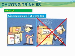 CHƢƠNG TRÌNH 5S
SÀNG LỌC

Gắn nhãn nhận biết cho từng loại

 
