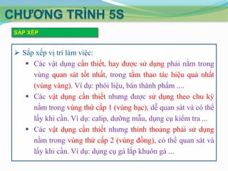 CHƢƠNG TRÌNH 5S
SẮP XẾP

 Sắp xếp vị trí làm việc:
 Các vật dụng cần thiết, hay được sử dụng phải nằm trong
vùng quan sát tốt nhất, trong tầm thao tác hiệu quả nhất
(vùng vàng). Ví dụ: phôi liệu, bán thành phẩm ....
 Các vật dụng cần thiết nhưng được sử dụng theo chu kỳ
nằm trong vùng thứ cấp 1 (vùng bạc), dễ quan sát và có thể
lấy khi cần. Ví dụ: calip, dưỡng mẫu, dụng cụ kiểm tra ...
 Các vật dụng cần thiết nhưng thỉnh thoảng phải sử dụng
nằm trong vùng thứ cấp 2 (vùng đồng), có thể quan sát và
lấy khi cần. Ví dụ: dụng cụ gá lắp khuôn gá ...

 