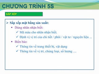 CHƢƠNG TRÌNH 5S
SẮP XẾP

 Sắp xếp mặt bằng sản xuất:
 Dùng nhãn nhận biết:
 Mã màu cho nhãn nhận biết.
 Định vị vị trí của chi tiết / phôi / vật tư / nguyên liệu ...
 Biển báo:
 Thông tin về trang thiết bị, vật dụng
 Thông tin về vị trí, chủng loại, số lượng ....

 