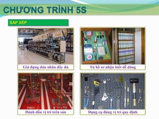 CHƢƠNG TRÌNH 5S
SẮP XẾP

Giá đựng dán nhãn đầy đủ

Tủ hồ sơ nhận biết dễ dàng

Đánh dấu vị trí trên sàn

Dụng cụ đúng vị trí quy định

 