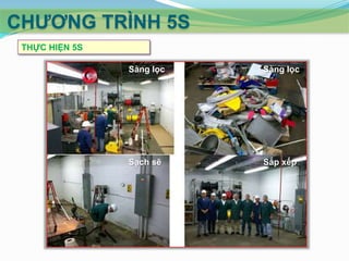 CHƢƠNG TRÌNH 5S
THỰC HIỆN 5S
Sàng lọc

Sàng lọc

Sạch sẽ

Sắp xếp

 