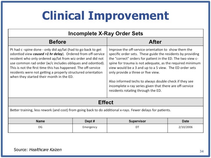 Clinical Improvement Source Healthcare Kaizen