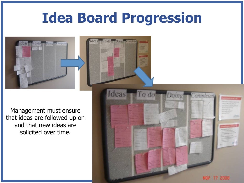  Idea  Board Progression Management must