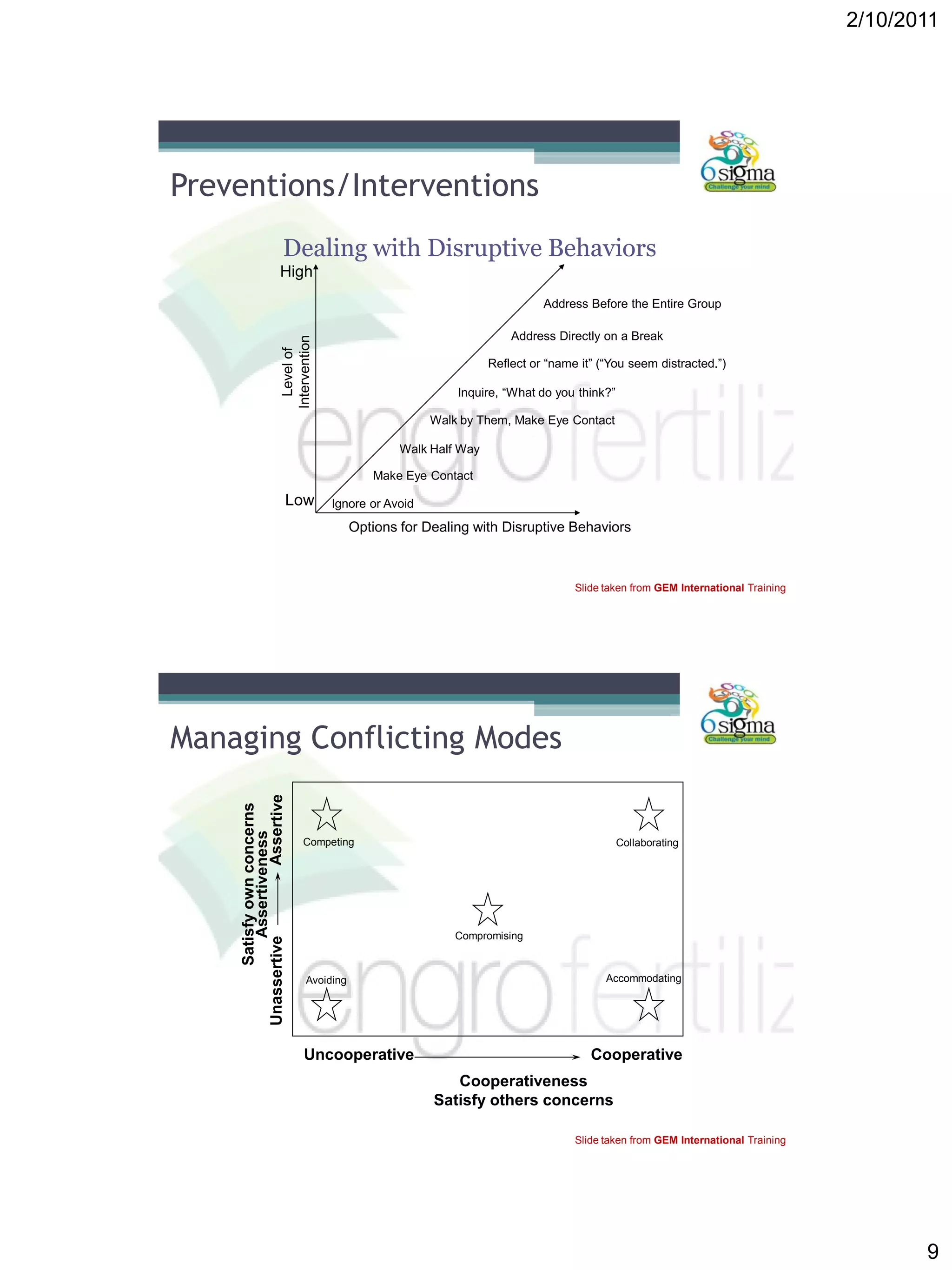 2/10/2011
9
Preventions/Interventions
High
Low
Options for Dealing with Disruptive Behaviors
Ignore or Avoid
Make Eye Contact
Walk Half Way
Walk by Them, Make Eye Contact
Inquire, “What do you think?”
Reflect or “name it” (“You seem distracted.”)
Address Directly on a Break
Address Before the Entire Group
Dealing with Disruptive Behaviors
Slide taken from GEM International Training
Managing Conflicting Modes
Uncooperative Cooperative
Cooperativeness
Satisfy others concerns
Unassertive
Satisfy
own
concerns
Assertiveness
Competing
Avoiding
Compromising
Collaborating
Accommodating
Slide taken from GEM International Training
 