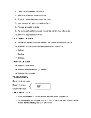 4. Crear un ambiente de cordialidad
5. Practicar el respeto mutuo cada día
6. Tratar a los demás como quiera ser tratado
7. Una persona, un voto – no posición/rango
8. Ninguna pregunta es tonta
9. No es magia bajo la manga es trabajar de manera mas inteligente
10.Entender los procesos difíciles
OBJETIVO DEL KAIZEN
 Es que los trabajadores utilicen tanto sus cerebros como sus manos.
 Además permite lograr los niveles óptimos en materia de:
 Calidad
 Costo y
 Entrega.
FASES DEL KAIZEN
 Fase de Planeación
 Fase de Implementación (El evento)
 Fase de Seguimiento
TIPOS DE KAIZEN
Kazien de la gerencia
Kaizen de grupo
Kaizen individual
CARACTERÍSTICAS
 Trata de involucrar a los empleados a través de las sugerencias.
 La inteligencia social tiene una importancia inmensa para triunfar en un
mundo donde el trabajo se hace en equipo.
 
