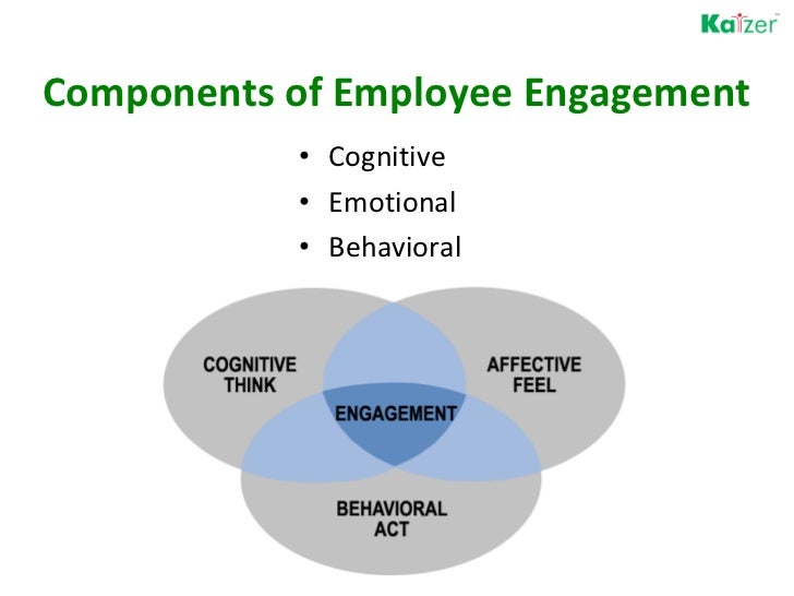 Kaizer Employee Engagement