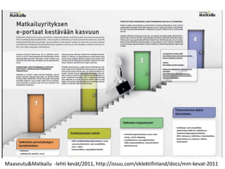 Matkailun sähköinen liiketoiminta: ajankohtaista asiaa ja tulevaisuuden näkymiä, Kajaani 25.5.2011