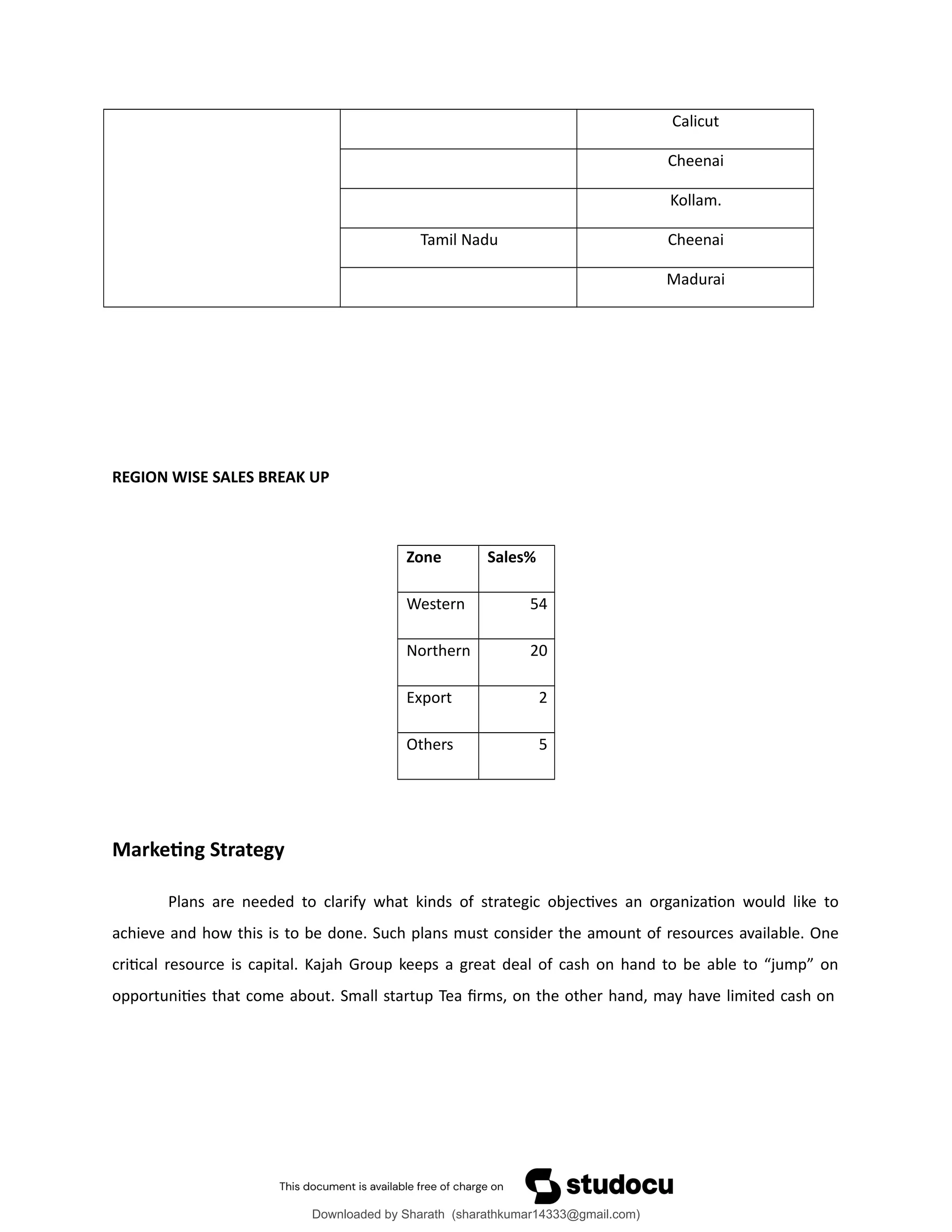 Calicut
Cheenai
Kollam.
Tamil Nadu Cheenai
Madurai
REGION WISE SALES BREAK UP
Zone Sales%
Western 54
Northern 20
Export 2
Others 5
Marketing Strategy
Plans are needed to clarify what kinds of strategic objectives an organization would like to
achieve and how this is to be done. Such plans must consider the amount of resources available. One
critical resource is capital. Kajah Group keeps a great deal of cash on hand to be able to “jump” on
opportunities that come about. Small startup Tea firms, on the other hand, may have limited cash on
Downloaded by Sharath (sharathkumar14333@gmail.com)
lOMoARcPSD|39157671
 
