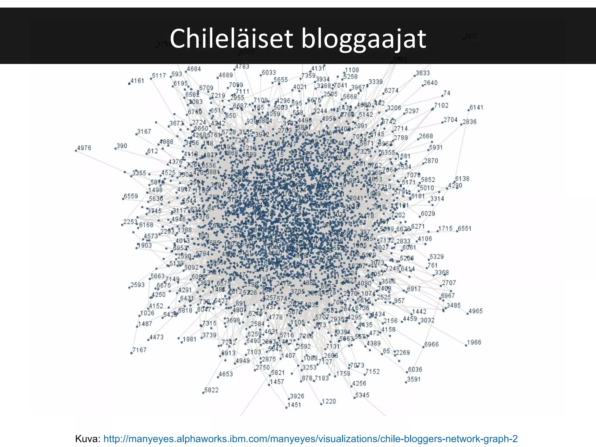 Kuva:  http://manyeyes.alphaworks.ibm.com/manyeyes/visualizations/chile-bloggers-network-graph-2   Chileläiset bloggaajat 