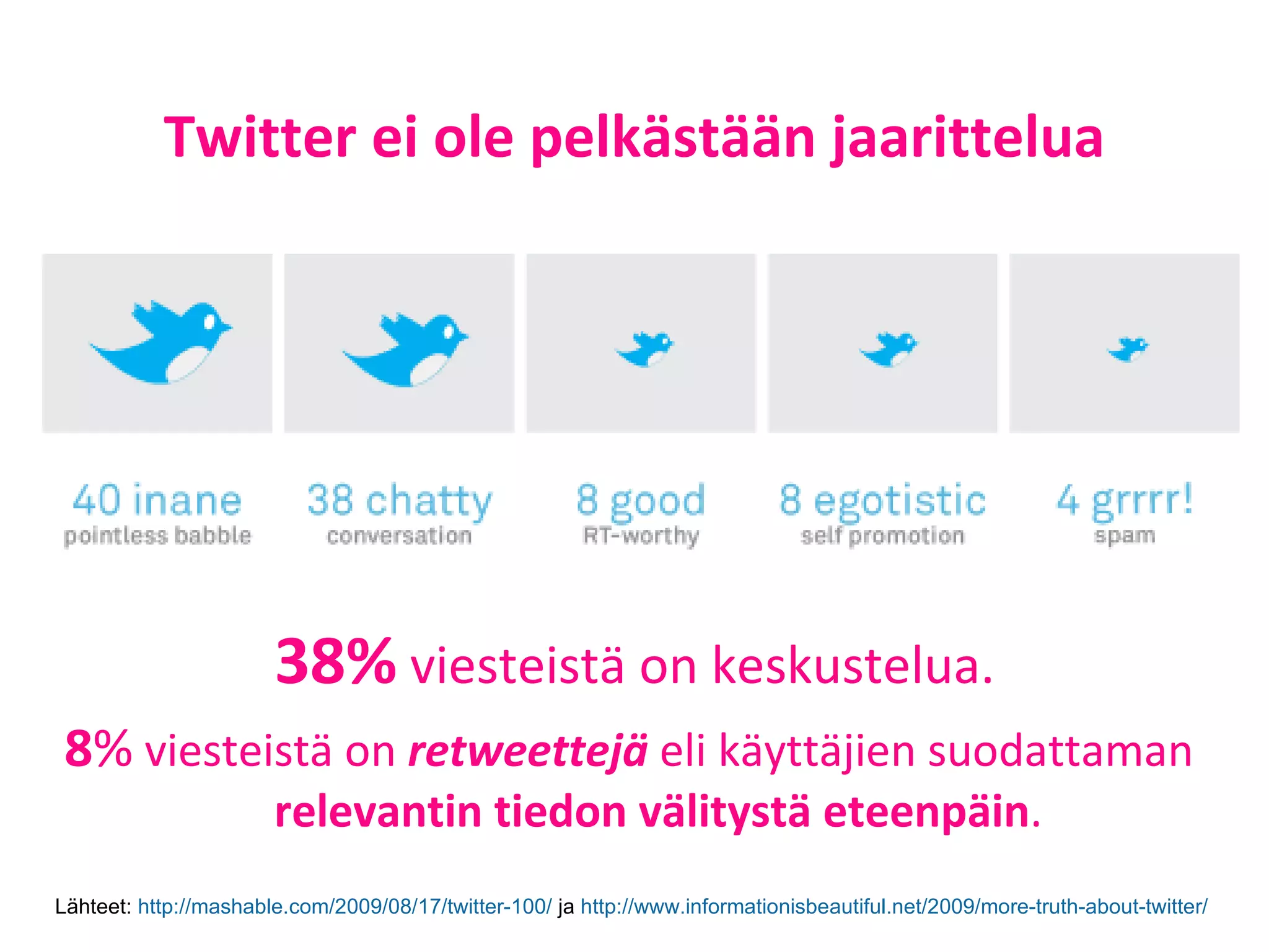 Twitter ei ole pelkästään jaarittelua 38%   viesteistä on keskustelua. 8 %  viesteistä on  retweettejä  eli käyttäjien suodattaman  relevantin tiedon välitystä eteenpäin . Lähteet:  http://mashable.com/2009/08/17/twitter-100/  ja  http ://www.informationisbeautiful.net/2009/more-truth-about-twitter/   