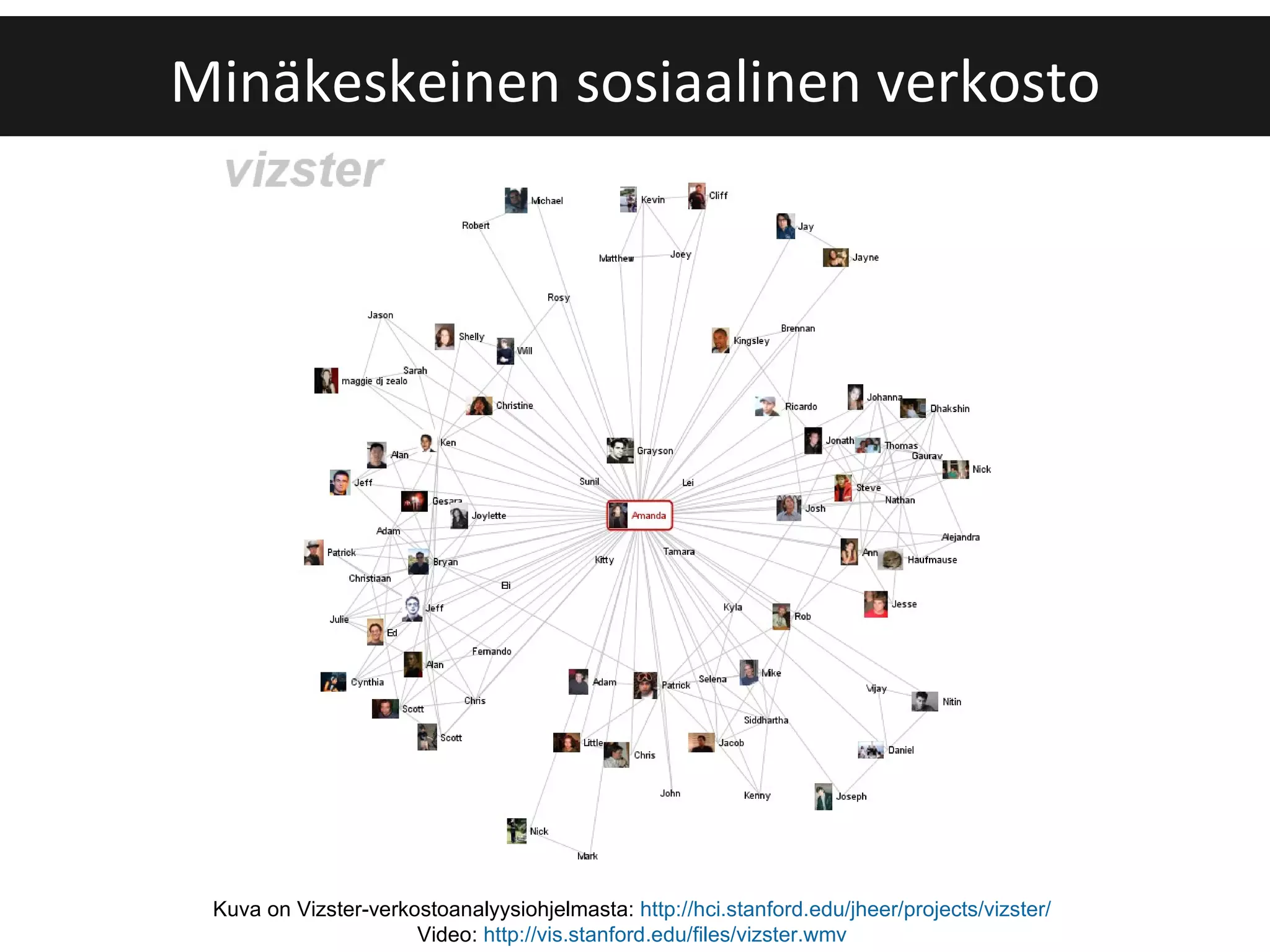 Minäkeskeinen sosiaalinen verkosto Kuva on Vizster-verkostoanalyysiohjelmasta:  http:// hci.stanford.edu/jheer/projects/vizster/   Video:  http://vis.stanford.edu/files/vizster.wmv   