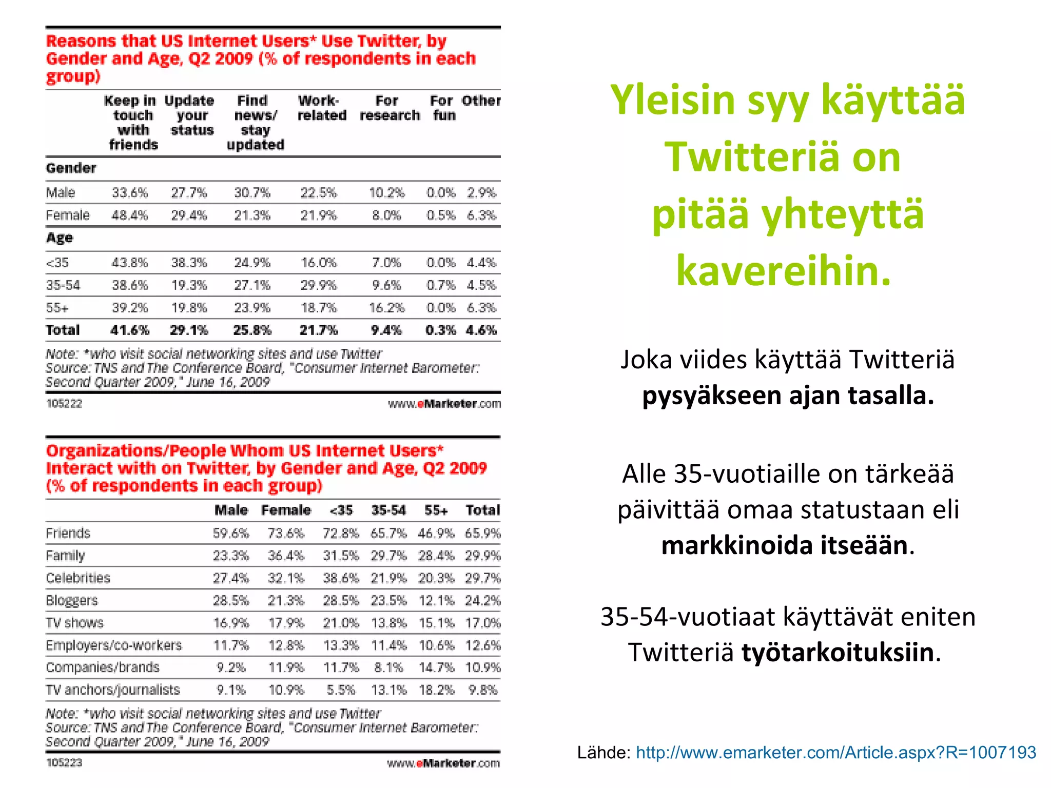 Yleisin syy käyttää Twitteriä on  pitää yhteyttä kavereihin.   Joka viides käyttää Twitteriä  pysyäkseen ajan tasalla. Alle 35-vuotiaille on tärkeää päivittää omaa statustaan eli  markkinoida itseään . 35-54-vuotiaat käyttävät eniten Twitteriä  työtarkoituksiin .  Lähde:  http://www.emarketer.com/Article.aspx?R=1007193   