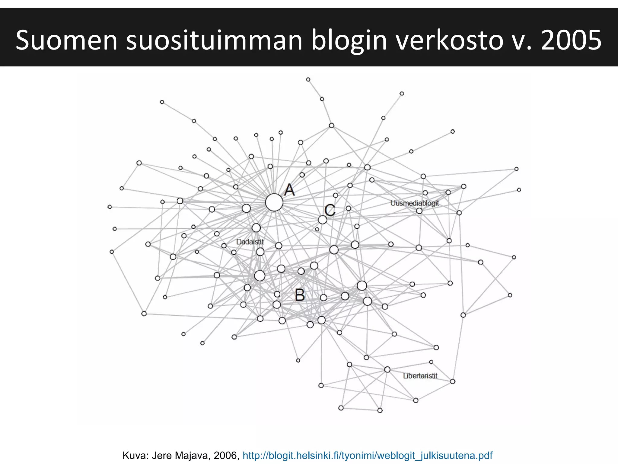 Kuva: Jere Majava, 2006,  http://blogit.helsinki.fi/tyonimi/weblogit_julkisuutena.pdf   Suomen suosituimman blogin verkosto v. 2005 