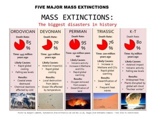 FIVE MAJOR MASS EXTINCTIONS
 