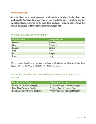 P a g e | 1
WRAPPER CLASS
As pointed out earlier, vectors cannot handle primitive data type like int, float, char
and double .Primitive data type may be converted into objet types by using the
wrapper classes contained in the java. Lang package. Following table shows the
simple data types and their corresponding wrapper class.
Wrapper class for converting types
Simple types Wrapper class
Boolean Boolean
Char Character
Double Double
Float Float
Int Integer
Long Long
The wrapper class have a number of unique methods for handling primitive data
types and objects .They are listed in the following tables.
Converting primitive Numbers to Object Number Using Constructor
Method
Constructor Calling Conversion action
Integer IntVal=new Integer(); Primitive integer to object Integer
Float FloatVal=new Float(); Primitive float to object Float
Double DoubleVal=new Double(); Primitive double to object Double
 