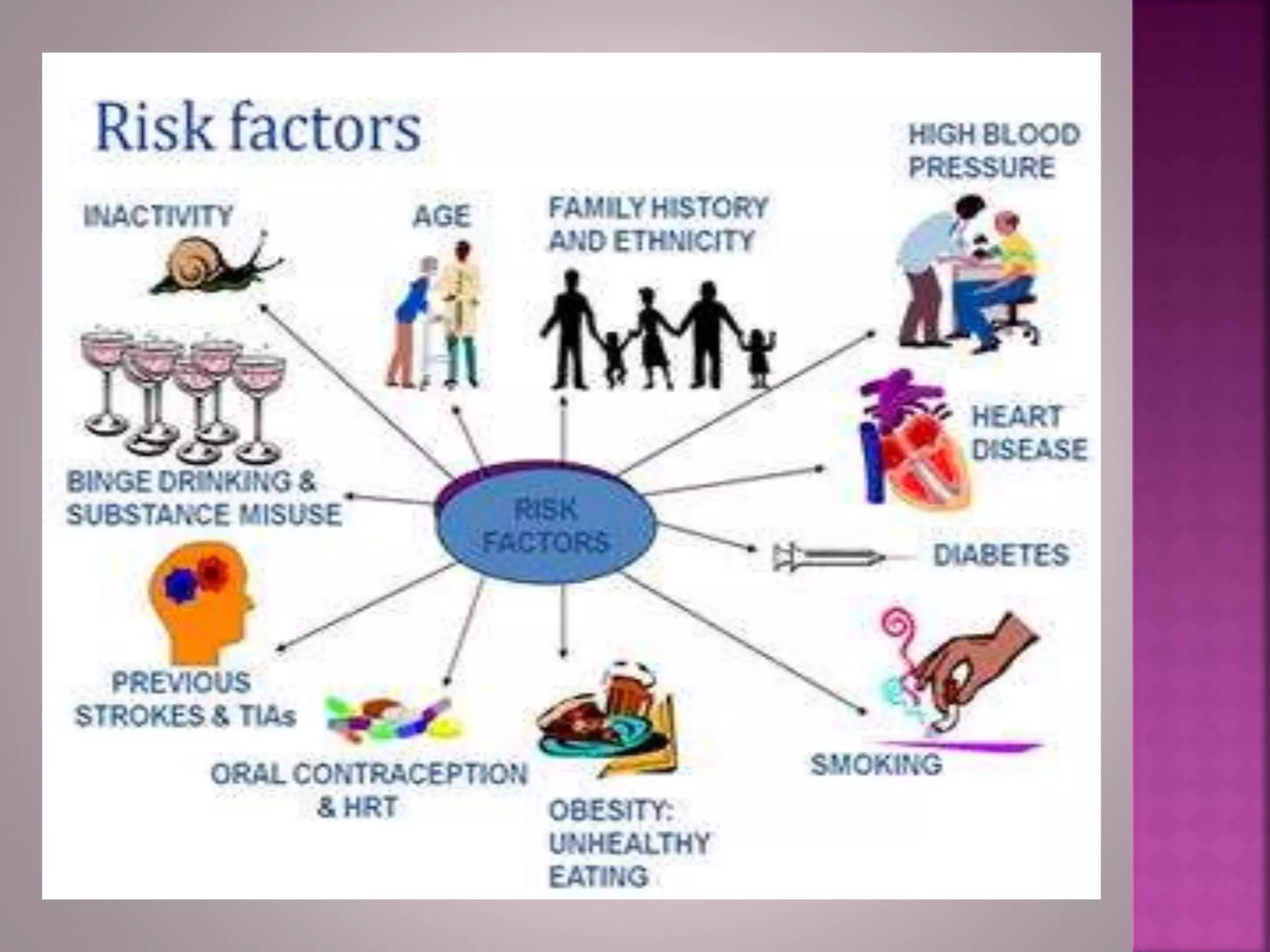 Risk Factors For Hypertension pptx Risk factors for hypertension pptx