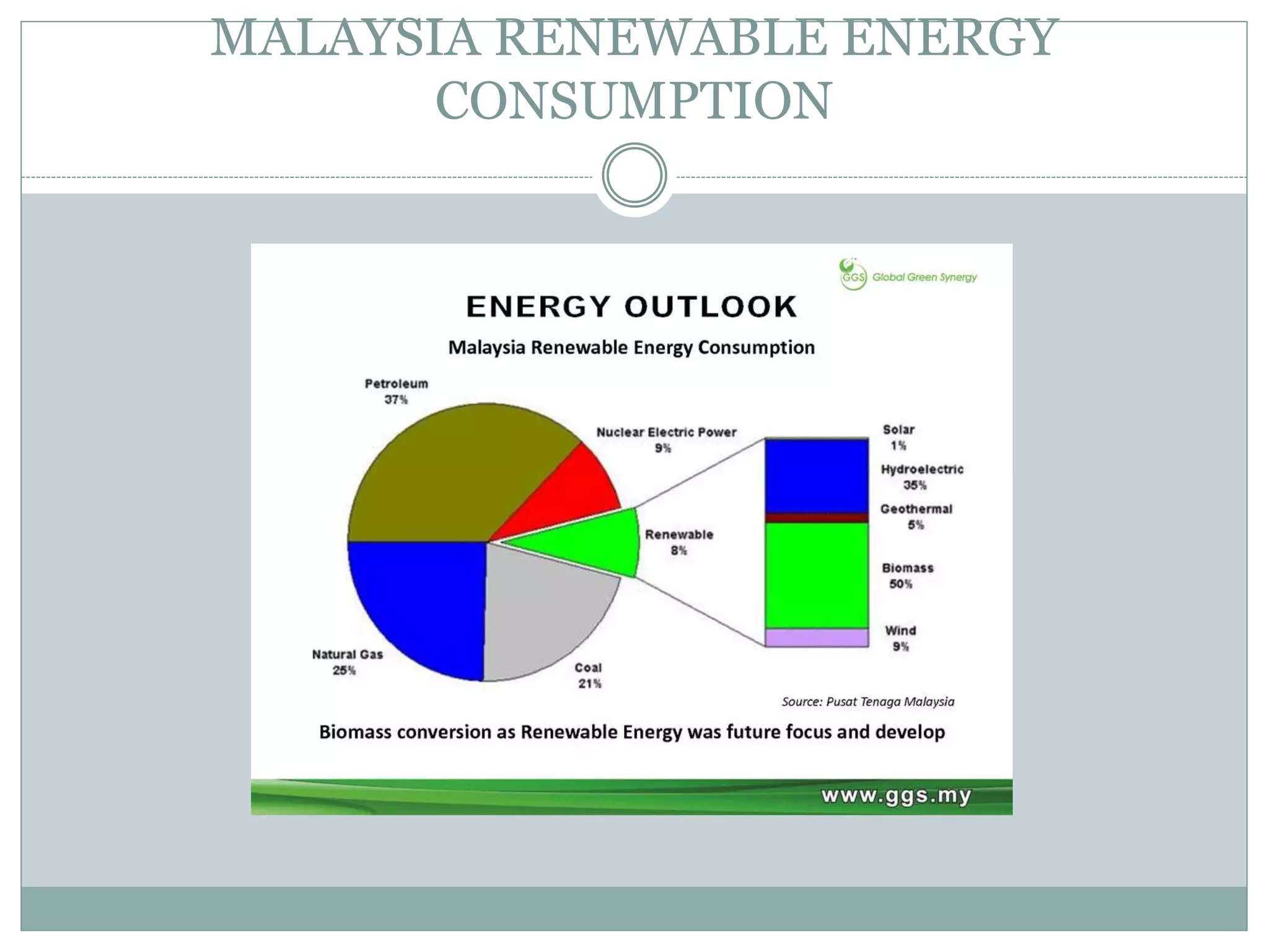MALAYSIA RENEWABLE ENERGY
CONSUMPTION
 