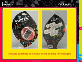 Packaging




                                                              20




Package performed at or above norms on three key indicators
 