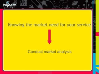Knowing the market need for your service
                                           3




         Conduct market analysis
 