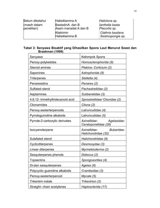 Spons Rates Pdf Kajian bioaktif-spons-laut-forifera-demospongiae | PDF