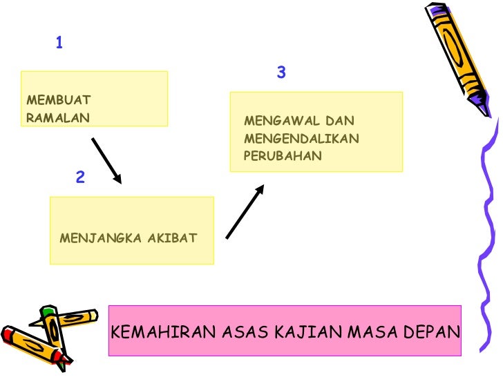 Strategi perdagangan di masa depan