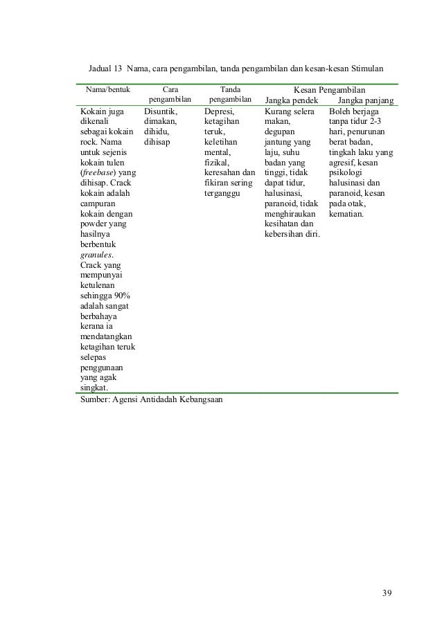 Kajian pembinaan-modul-untuk-mencegah-penyalahgunaan-dadah 