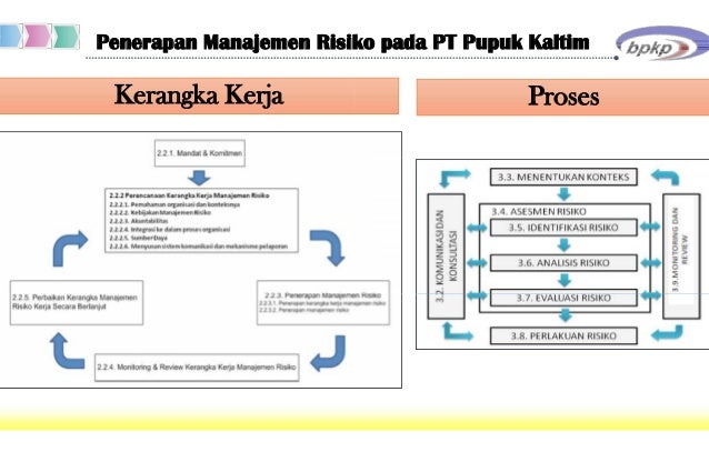 Kajian penerapan manajemen risiko di bpkp a heri s dan dimas