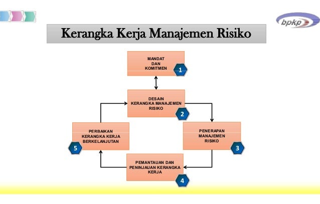 Kajian penerapan manajemen risiko di bpkp a heri s dan dimas