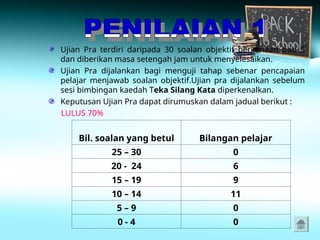 Ujian Pra terdiri daripada 30 soalan objektif berkenaan bab 9
dan diberikan masa setengah jam untuk menyelesaikan.
Ujian Pra dijalankan bagi menguji tahap sebenar pencapaian
pelajar menjawab soalan objektif.Ujian pra dijalankan sebelum
sesi bimbingan kaedah Teka Silang Kata diperkenalkan.
Keputusan Ujian Pra dapat dirumuskan dalam jadual berikut :
LULUS 70%
Bil. soalan yang betul Bilangan pelajar
25 – 30 0
20 - 24 6
15 – 19 9
10 – 14 11
5 – 9 0
0 - 4 0
 