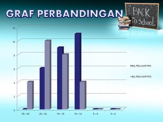 kajian-tindakan sejarah peta minda murid tahun 4
