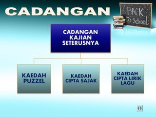 kajian-tindakan sejarah peta minda murid tahun 4