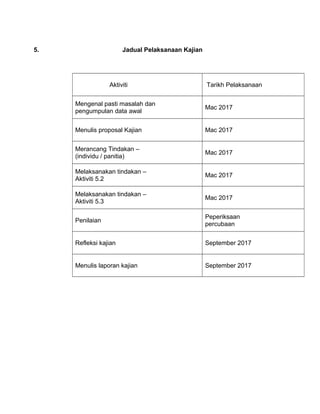 5. Jadual Pelaksanaan Kajian
Aktiviti Tarikh Pelaksanaan
Mengenal pasti masalah dan
pengumpulan data awal
Mac 2017
Menulis proposal Kajian Mac 2017
Merancang Tindakan –
(individu / panitia)
Mac 2017
Melaksanakan tindakan –
Aktiviti 5.2
Mac 2017
Melaksanakan tindakan –
Aktiviti 5.3
Mac 2017
Penilaian
Peperiksaan
percubaan
Refleksi kajian September 2017
Menulis laporan kajian September 2017
 