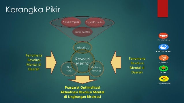 Kajian aktualisasi revolusi mental-PKP2A III LAN 2017