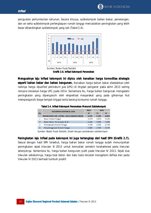 Kajian ekonomi regional provinsi sulawesi selatan triwulan 