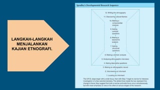 LANGKAH-LANGKAH
MENJALANKAN
KAJIAN ETNOGRAFI.
 