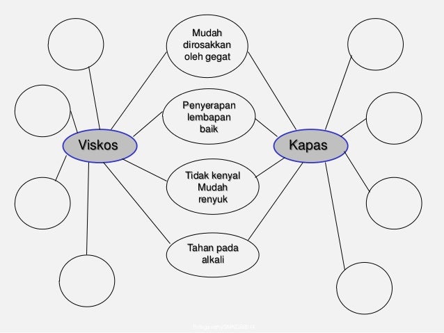 Ekonomi Rumah Tangga Kajian fabrik Gentian Buatan Tingkatan 4