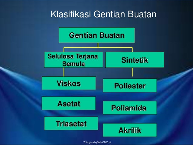 Ekonomi Rumah Tangga Kajian fabrik Gentian Buatan Tingkatan 4