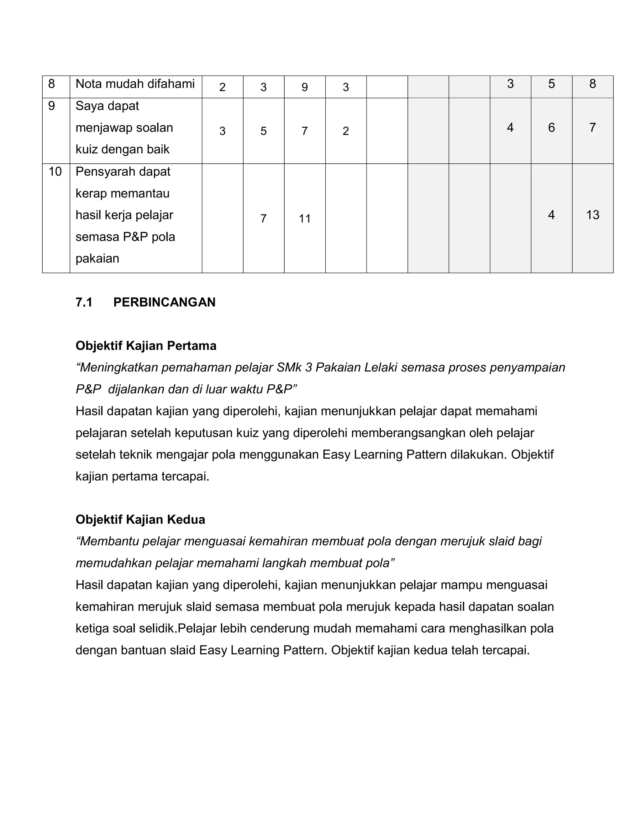 ALAT BANTU MENGAJAR : EASY LEARNING PATTERN | PDF