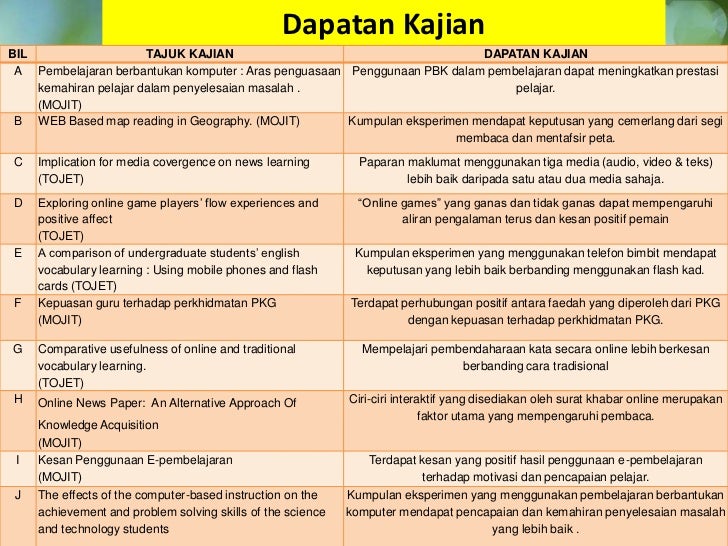 Kajian jurnal rekabentuk instruksional dan teknologi