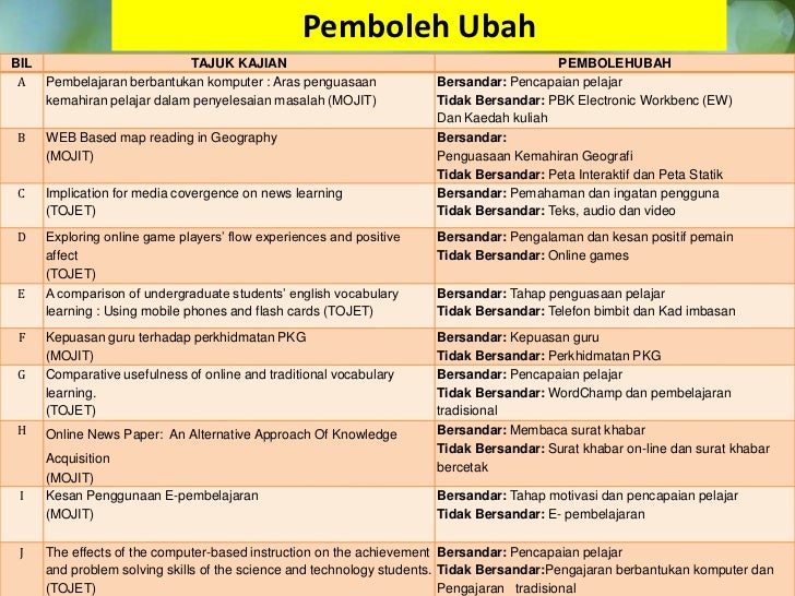 Kajian jurnal rekabentuk instruksional dan teknologi Kajian jurnal rekabentuk instruksional dan teknologi